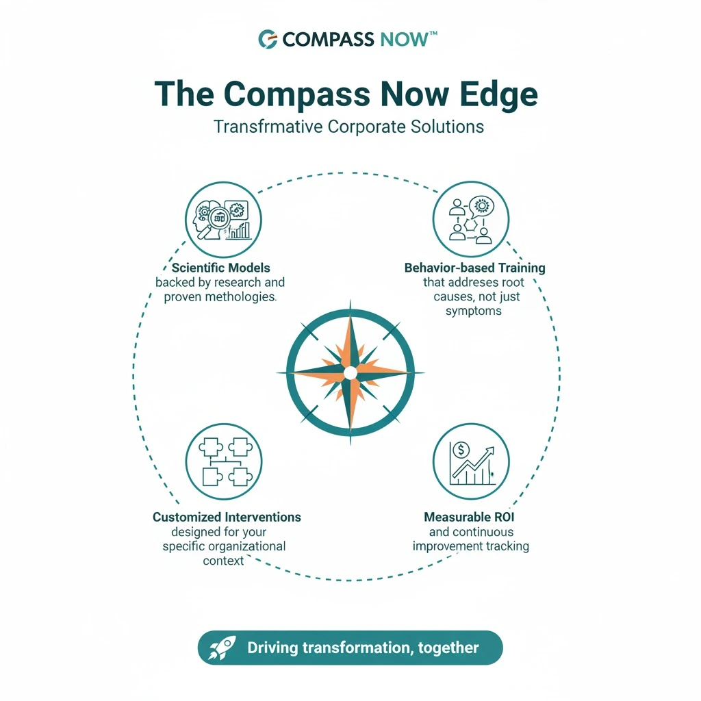 The comPAS NOW advantage and competitive edge